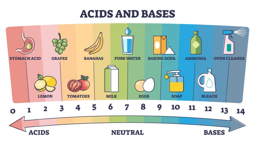 Escala de pH de alguns alimentos e produtos