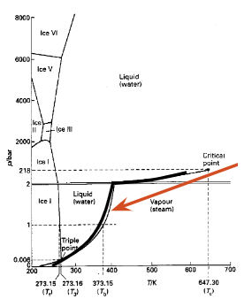 Diagrama geral da água